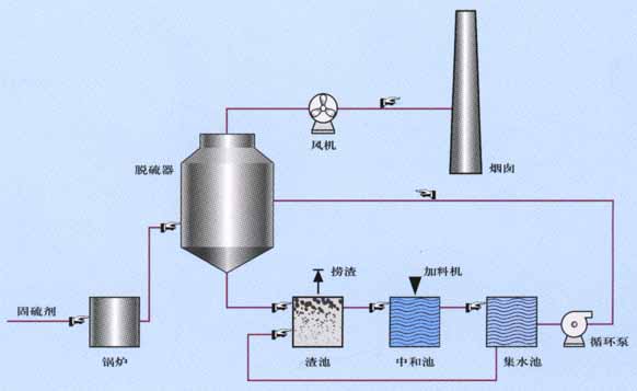 小型锅炉除尘器